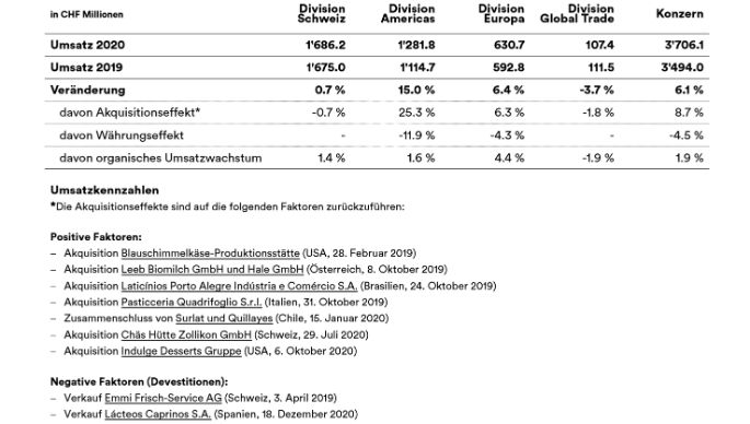 umsatz-uebersicht-2020